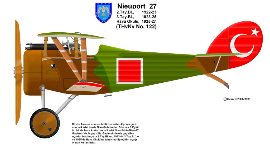 Profile drawing of a Nieuport 27